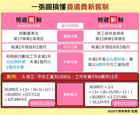 場地費怎麼算|費用一覽表場地使用費計算公式:(基本費+水電費)除(4小時)乘(使用。